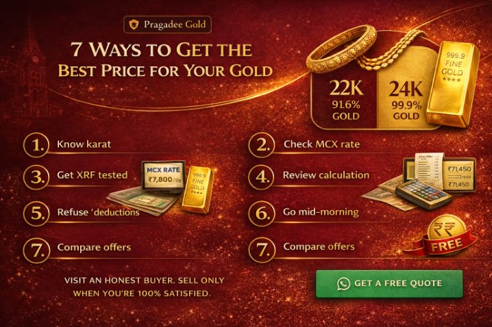 Get best price for gold Chennai